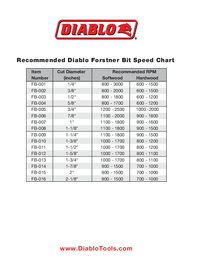 Forstner Bit Speed Chart